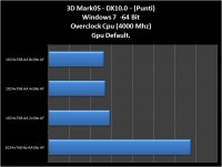 3dmark05-def