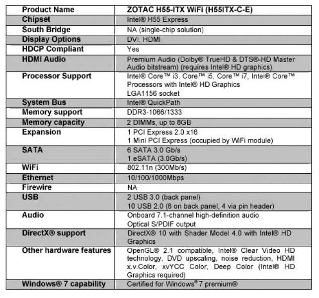 zotac-itx-specs